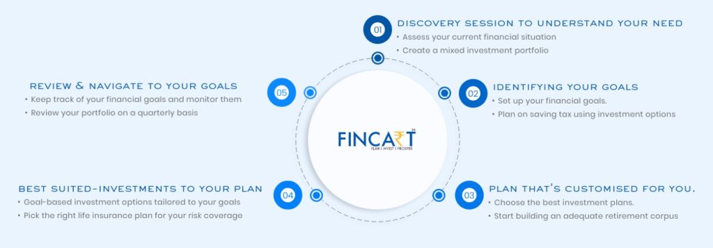fincart financial planning