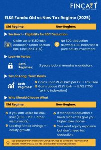 ELSS Funds