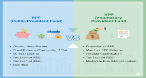 Read more about the article PPF vs VPF – Check Which is Better Investment in 2026