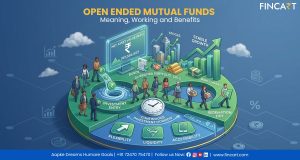 Read more about the article Open-Ended Mutual Funds: Meaning, Working and Benefits