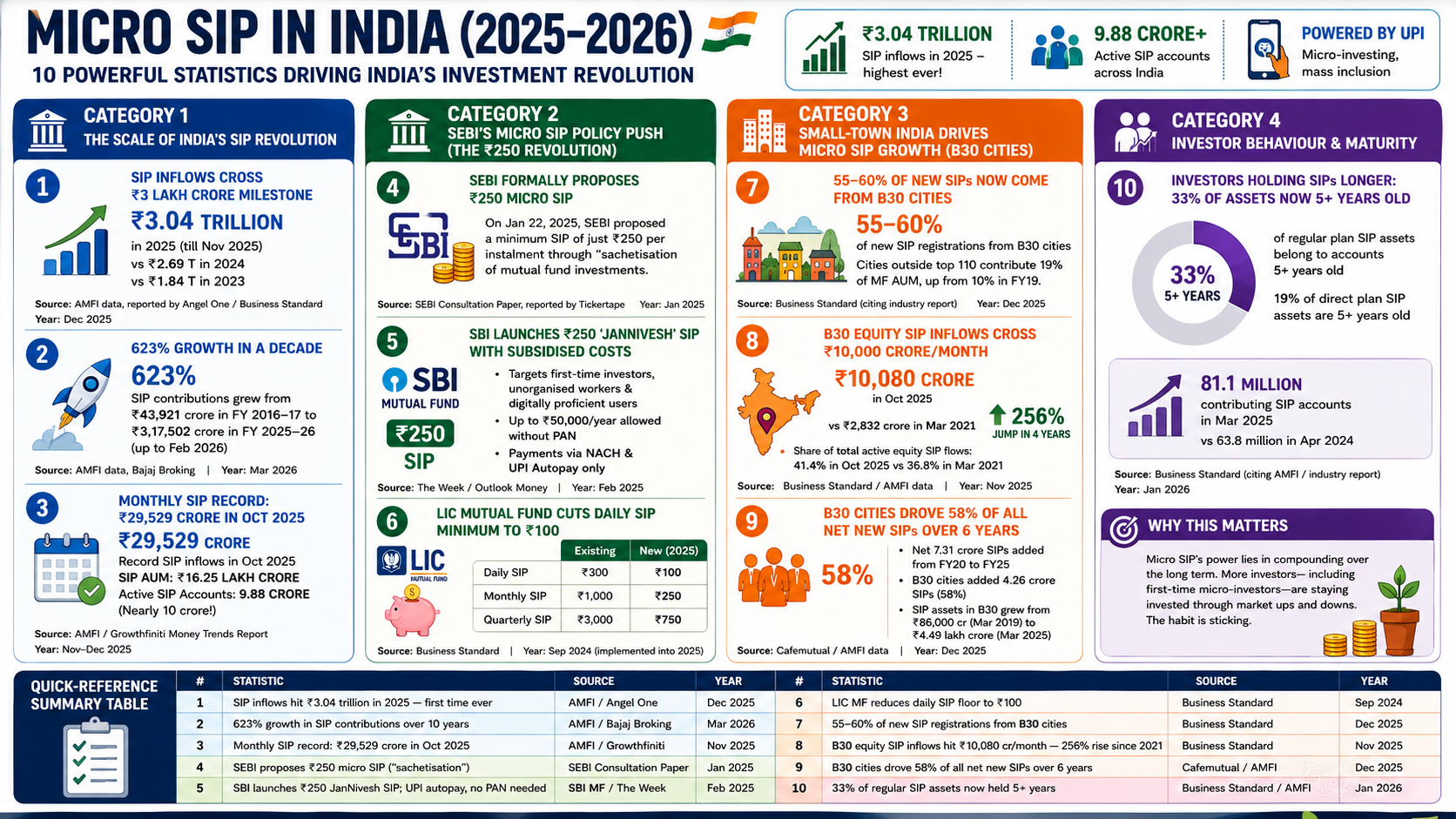 You are currently viewing Micro SIP in India: Best SIP Planner & Advisor Guide