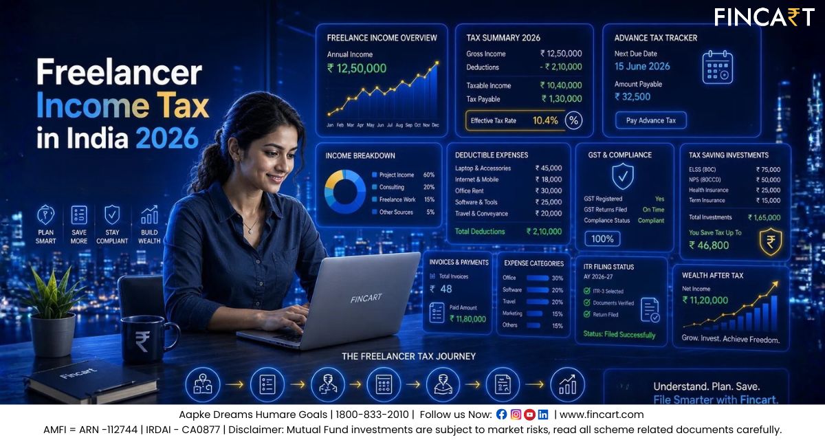 Read more about the article Freelancer Income Tax in India 2026: A Complete Guide