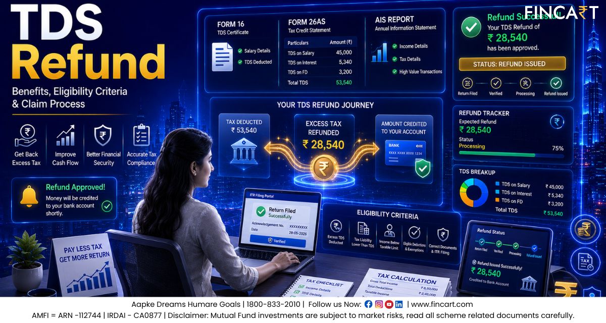 Read more about the article TDS Refund: Benefits, Eligibility Criteria and Step-Wise Process to Claim It