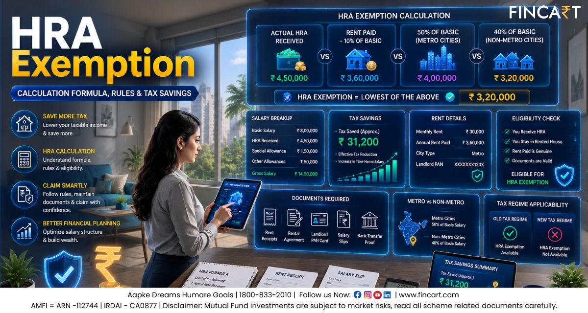 You are currently viewing HRA Exemption 2026: Calculation Formula, Rules & Tax Savings